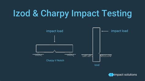 impact testing answers|impact test for plastic material.